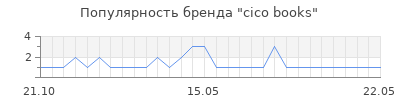 Популярность cico books