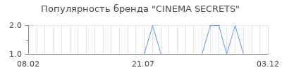 Популярность cinema secrets