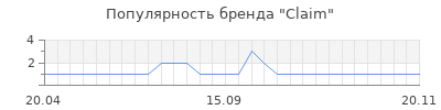 Популярность Claim