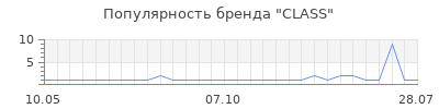Популярность class