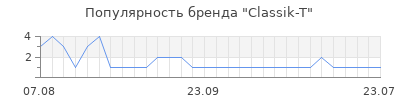 Популярность classik t
