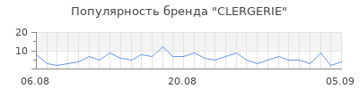 Популярность clergerie