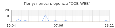 Популярность COB-WEB