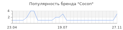 Популярность cocon