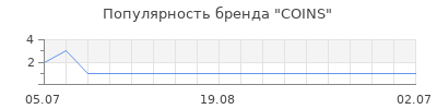 Популярность COINS