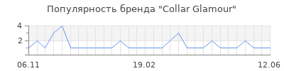 Популярность collar glamour