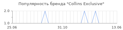Популярность collins exclusive