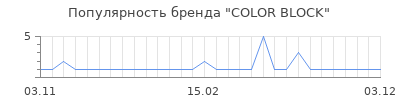 Популярность COLOR BLOCK