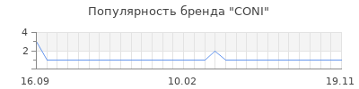 Популярность coni