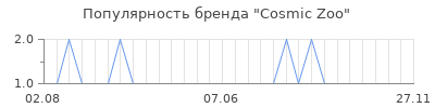 Популярность cosmic zoo
