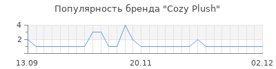 Популярность cozy plush