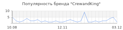 Популярность crewandking