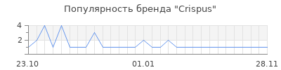 Популярность crispus