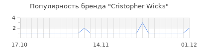 Популярность Cristopher Wicks