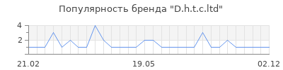 Популярность d h t c ltd