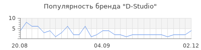 Популярность D-Studio