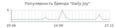 Популярность Daily Joy