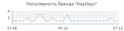 Популярность daydays