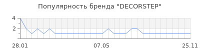Популярность decorstep