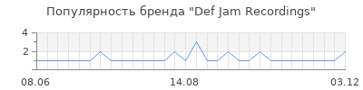 Популярность def jam recordings