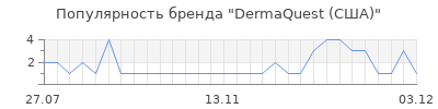Популярность dermaquest сша