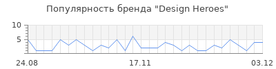 Популярность Design Heroes