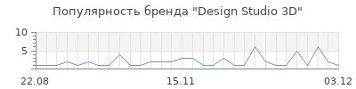 Популярность design studio 3d