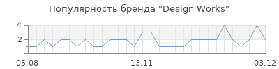 Популярность design works