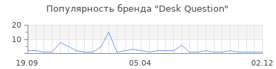 Популярность Desk Question