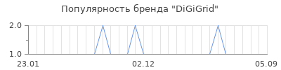 Популярность digigrid
