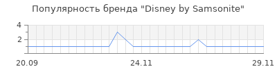 Популярность disney by samsonite