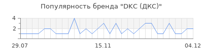 Популярность dkc дкс