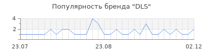 Популярность dls