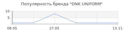 Популярность DNK UNIFORM