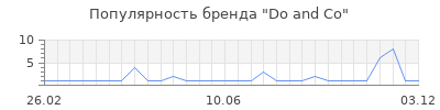 Популярность do and co