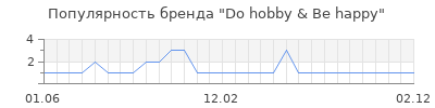 Популярность Do hobby & Be happy