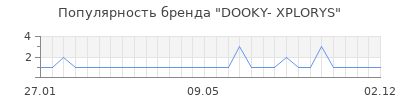 Популярность dooky xplorys