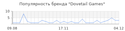 Популярность dovetail games