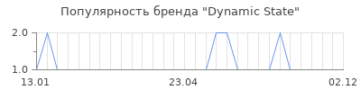 Популярность dynamic state