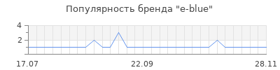 Популярность e blue