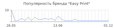 Популярность Easy Print