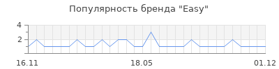 Популярность easy