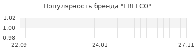Популярность ebelco