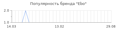 Популярность Ebo