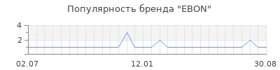 Популярность ebon