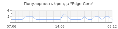 Популярность edge core