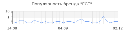 Популярность egt