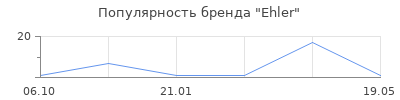 Популярность Ehler