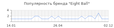 Популярность eight ball