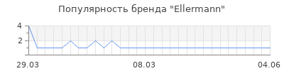 Популярность ellermann